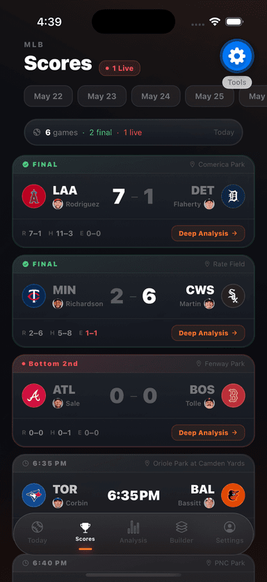 Scores tab