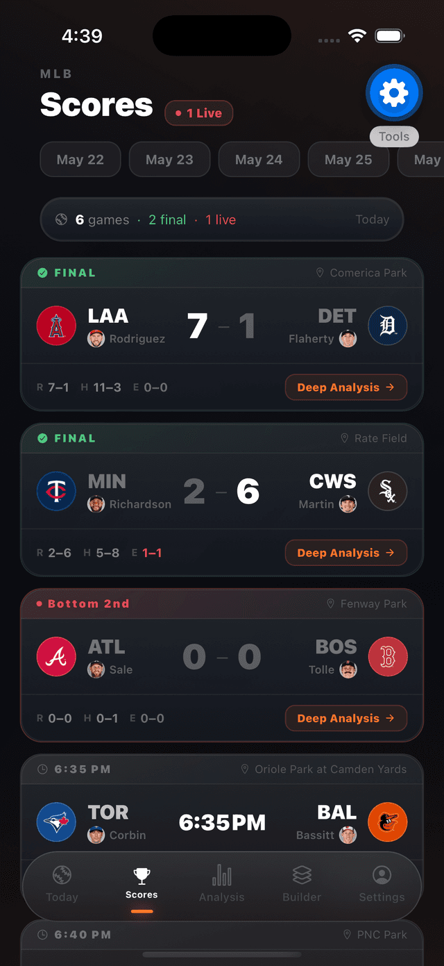 Scores tab